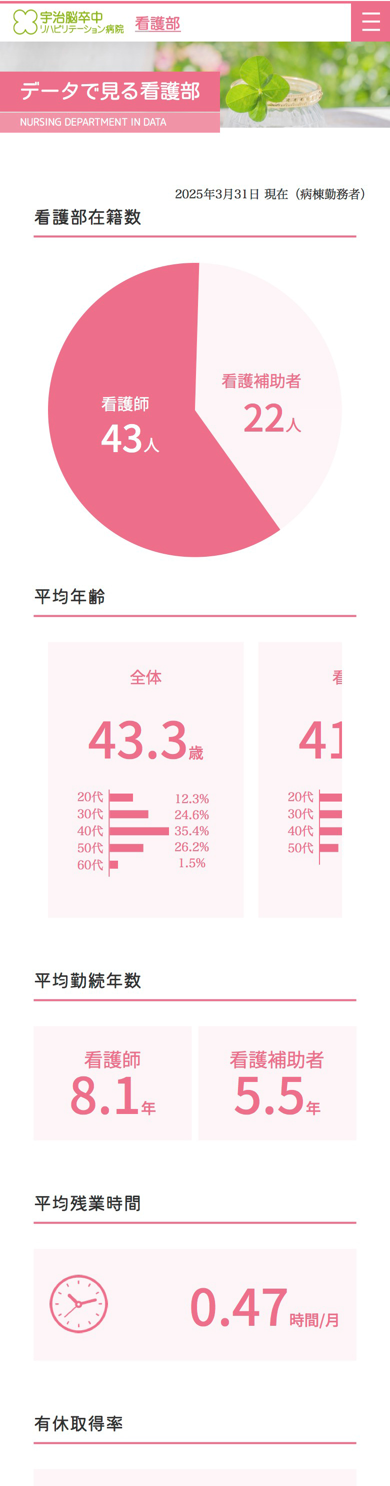 宇治脳卒中リハビリテーション病院 看護部サイトSP版